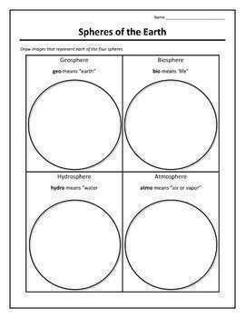 Spheres Of The Earth Science Worksheet For Grades 3 6 By Hotchkiss Science