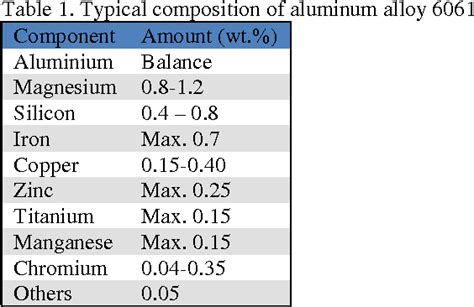 Figure From Improvement Of Al Alloys Mechanical Properties By