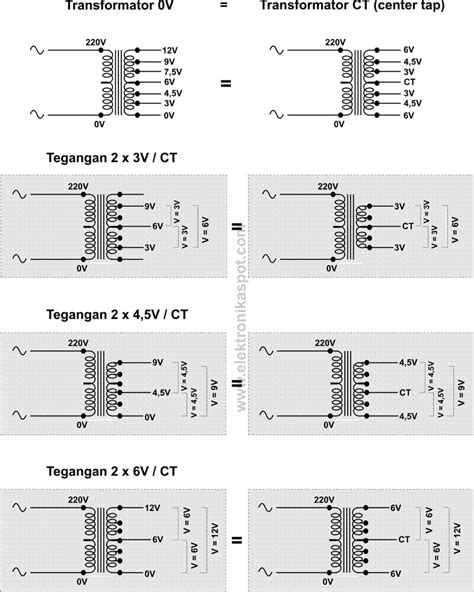 Perbedaan Trafo Ct Dan Non Ct Cara Membuat Power Suplay Untuk Power Amplifier Soldiradem Blog