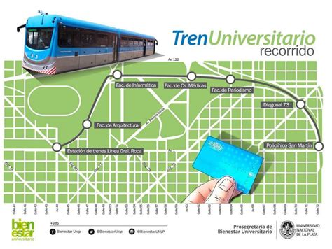 Tren Universitario De La Plata Horarios Recorrido Unlp