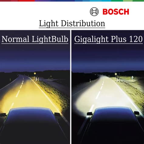 Bosch Gigalight Plus H Headlight Bulb For Perodua Myvi Kelisa