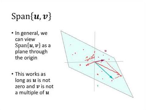 Linear Algebra Lecture 8 Span YouTube