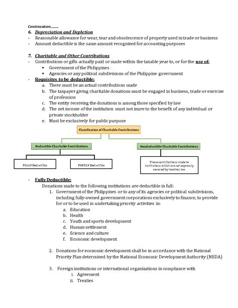 SOLUTION W9 Module Allowable Deductions Part 2 Studypool