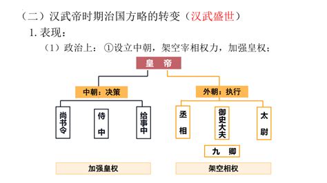 第4课 西汉与东汉——统一多民族封建国家的巩固 课件 共24张ppt 21世纪教育网 二一教育