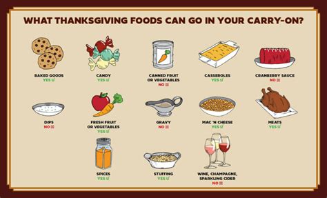 Thanksgiving Food Calorie Infographic