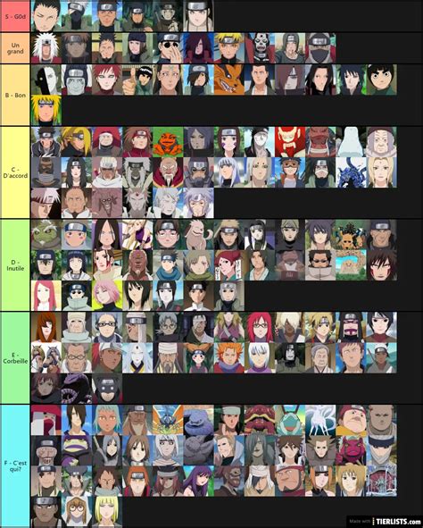 Naruto Tier List - TierLists.com