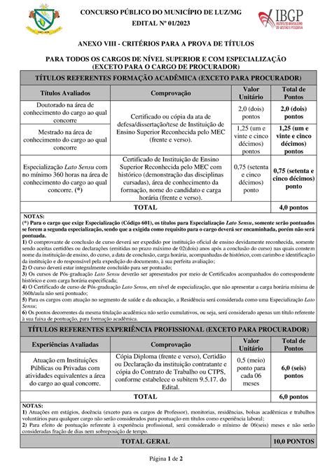 08 Anexo Viii Critérios Para Prova De Títulos Concurso PÚblico Do