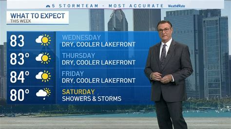 Latest Forecast Nbc Chicago