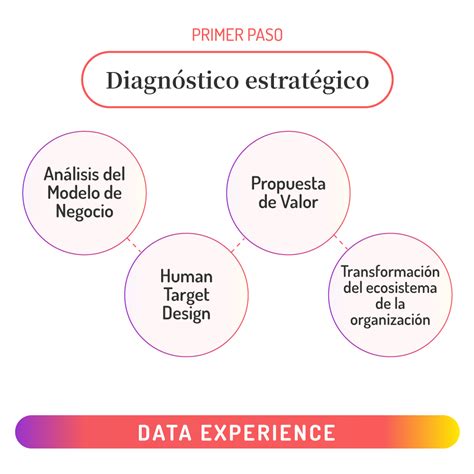 Top Imagen Modelo De Diagn Stico Estrat Gico Abzlocal Mx