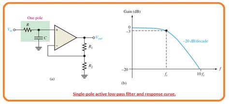 What Is Active Low Pass Filters The Engineering Knowledge