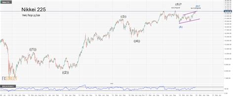 Nikkei 225 Hits The 24 000 Points