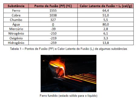 Temperatura De Fus O E Ebuli O Ci Ncia Em A O