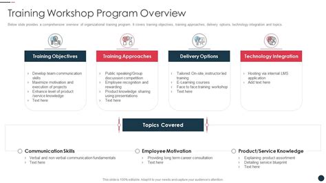 Strategic Plan For Strengthening End User Intimacy Training Workshop