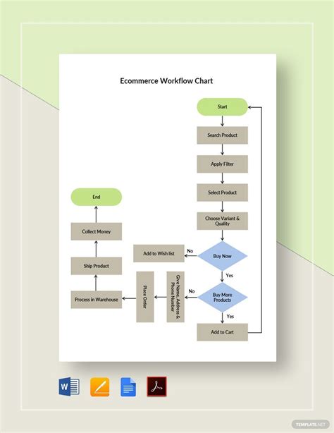 Ecommerce Workflow Chart Template in Google Docs, Word, Pages, PDF - Download | Template.net