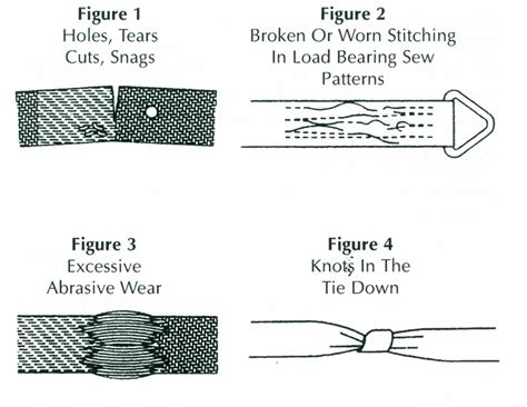 Inspection – CTS Cargo Tie-Down Specialty