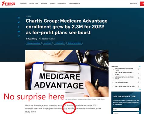 Medicare Advantage Rises Gh2 Benefits Llc Financial Planning