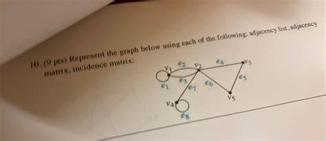 Solved 10 9 Pts Represent Graph Using Following Adjacency List