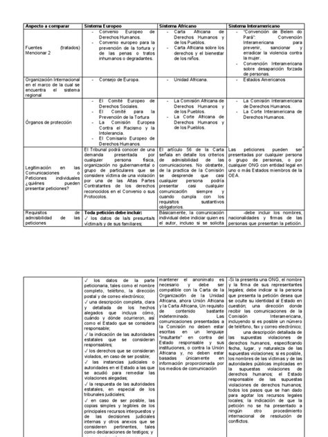 Cuadro Comparativo Ddhh Pdf Comisión Europea Convenio Europeo De