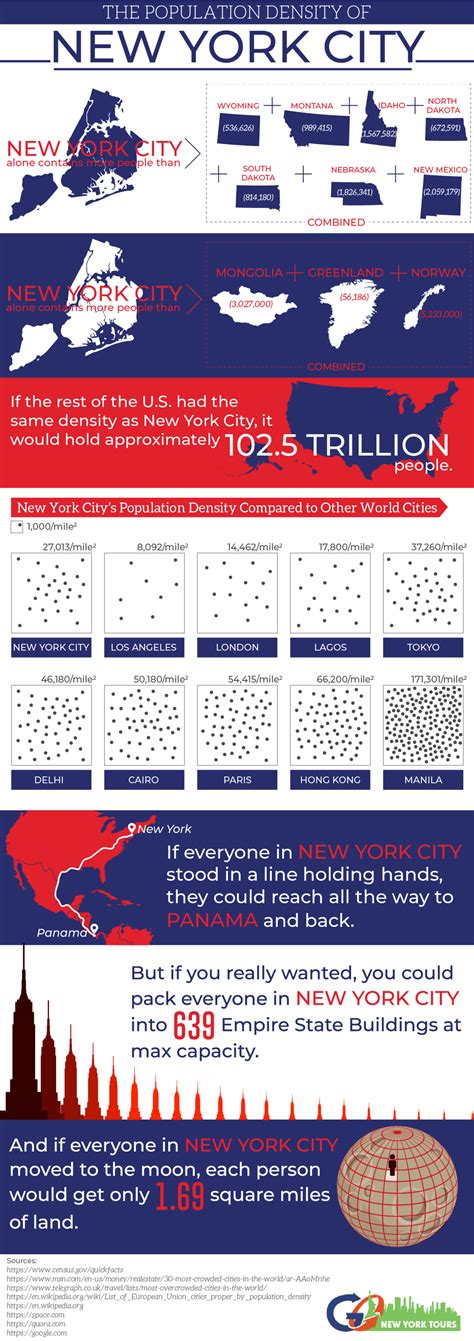 Infographic Examining The Population Density Of New York City