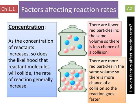 Ppt Factors Affecting Reaction Rates Powerpoint Presentation Free Hot