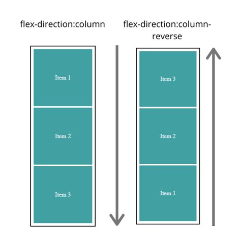 Beginners Guide to CSS Flexbox With Examples