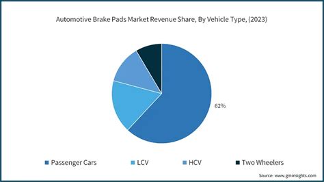 Automotive Brake Pads Market Size Forecasts Report 2032