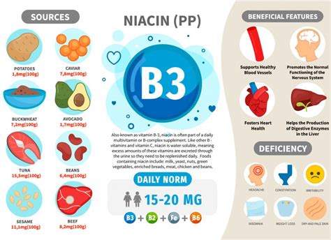 Niacin Vitamin B3 What Is It And What Are The Benefits Healthy