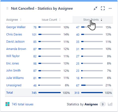 Add Rich Filter Statistics Gadgets To Your Dashboard Rich Filters For Jira Dashboards Cloud