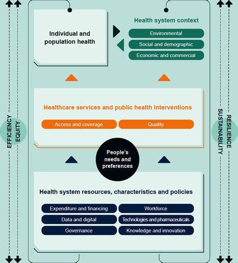 Rethinking Health System Performance Assessment