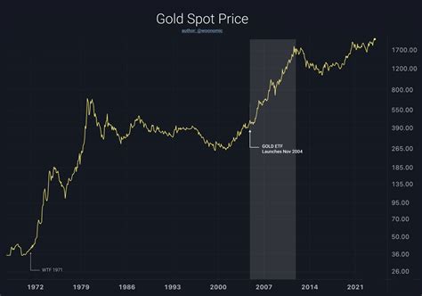 How Will Bitcoin Spot Etfs Affect Btc Analyst Reminded Gold There