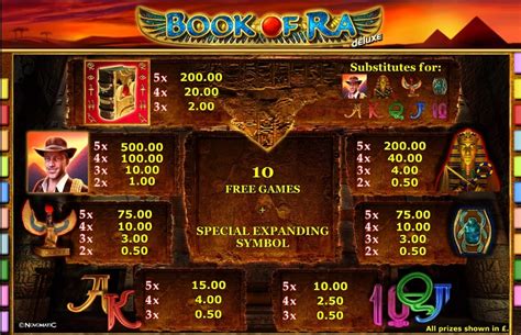 Book Of Ra Deluxe Slot Review Demo Greentube