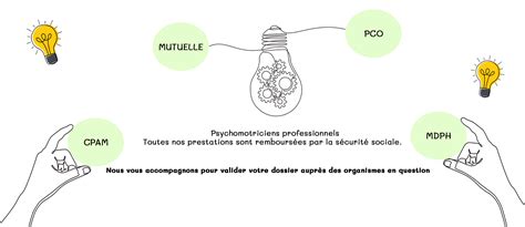 Nos Tarifs Cabinet De Psychomotricit Villebon Sur Yvette