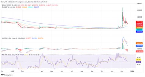 BEAM Price: Is BEAM Crypto Asset Headed for a Steep Drop?