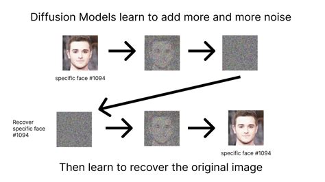 How To Fine Tune Train Stable Diffusion Using Textual Inversion