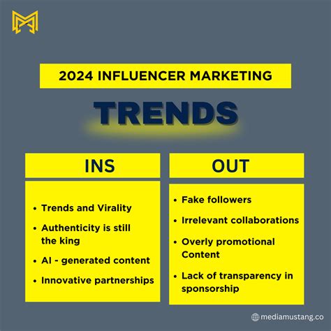 2024 Influencer Marketing Trends 2024 Influencer Marketing Trends In