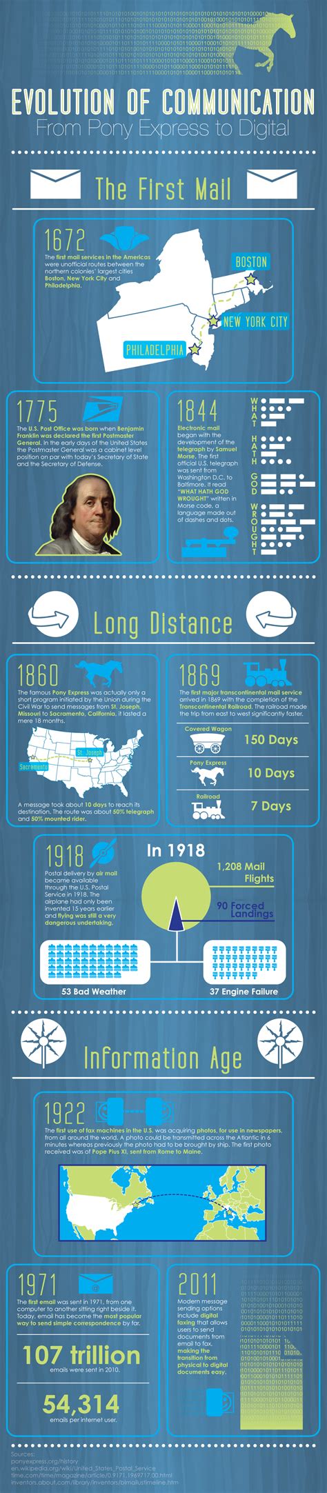 Historia De La Comunicación En Infografías