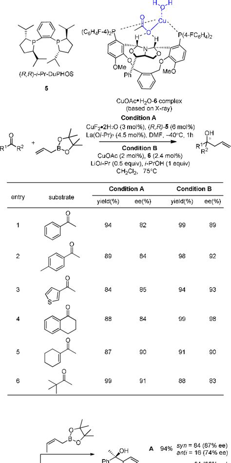 Table 1 From Catalytic Asymmetric Allylation Of Carbonyl Compounds And