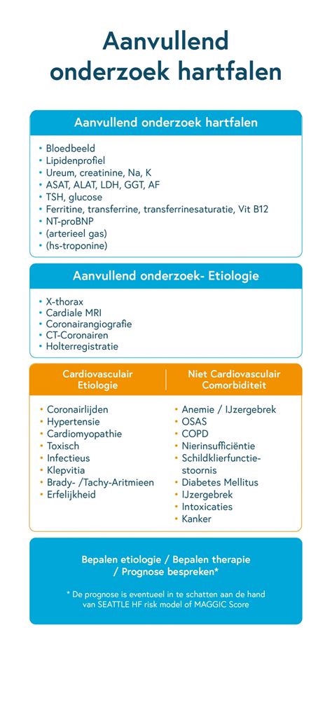 Cover Diagnostisch Algoritmisch Hartfalen Aanvullend Onderzoek