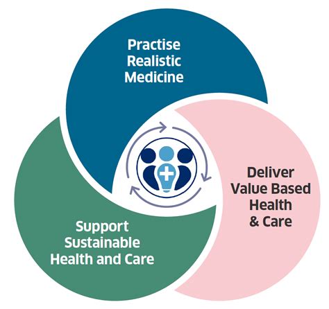 3 Realistic Medicine And Value Based Health Care Delivering Value