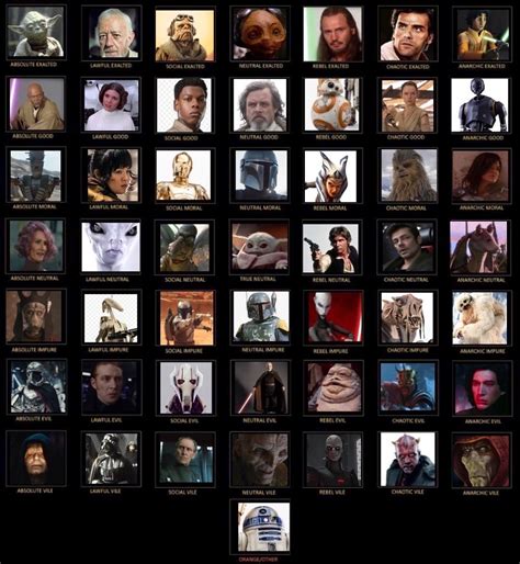 7x7 Star Wars Alignment Chart Not 100 Accurate But I Tried My Best