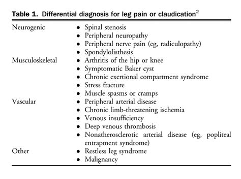 1 Diagnosis And Screening Canadian Cardiovascular Society