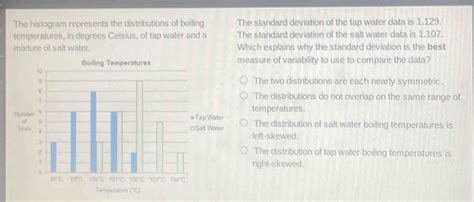 Solved The Histogram Represents The Distributions Of Boiling The