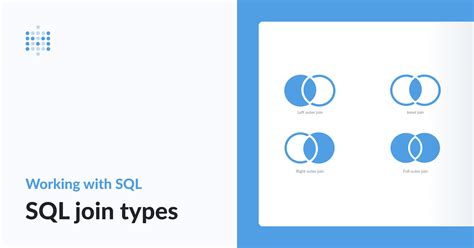 Types Of Sql Joins Inner Left Right And Full Off