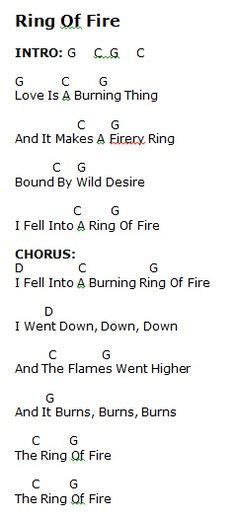 Ring Of Fire Capo 1 Verse All String Pluck Chorus Triple Pluck