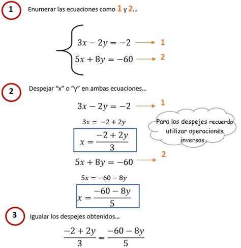 Sistema De 2x2 Metodo De Igualacion Rowrich