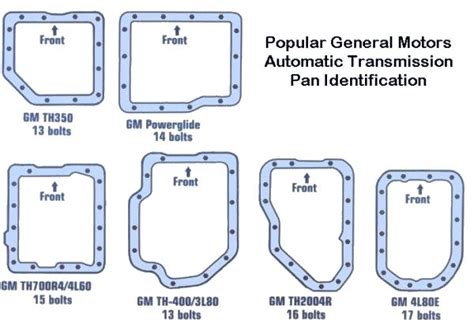 Technical Thm200 R4 And Th200 4r Transmissions The Hamb