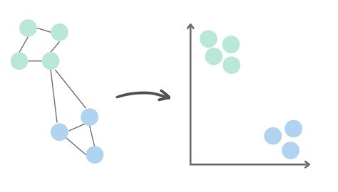 Graph algorithms 101: popular algorithms and how to apply them