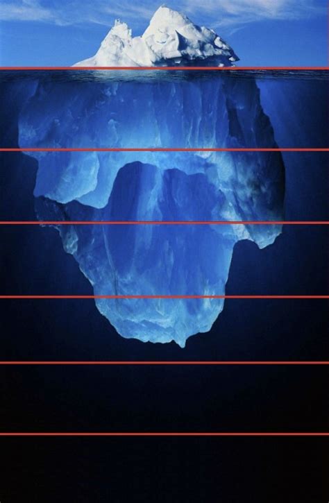 Create Meme The Tip Of The Iceberg Icebergs The Surface Part Of The