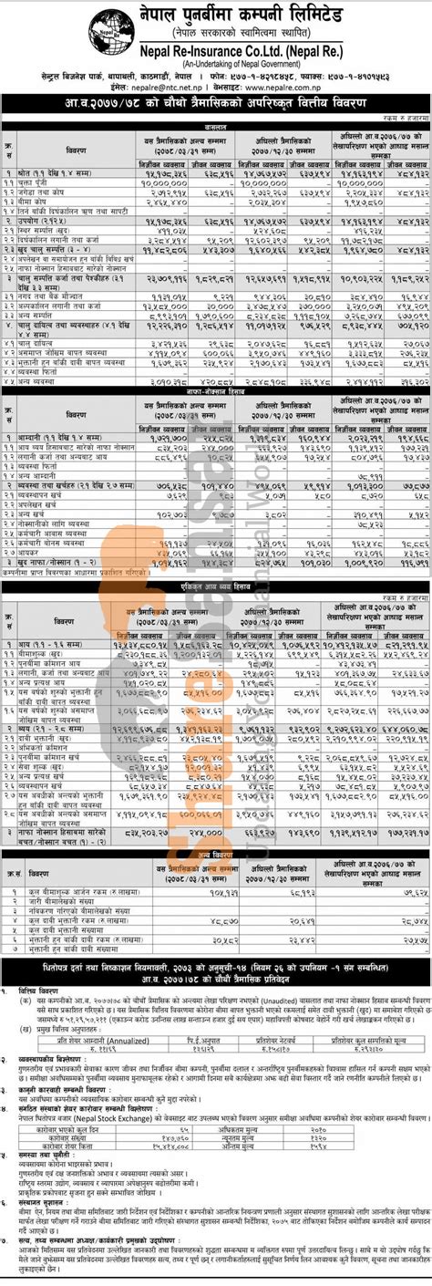 Nepal Re Insurance Company Limited Has Posted A Net Profit Of Rs 1169