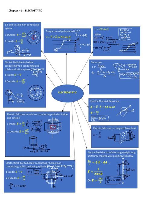 Physics Formula Sheet Pdf For Class 12th Artofit